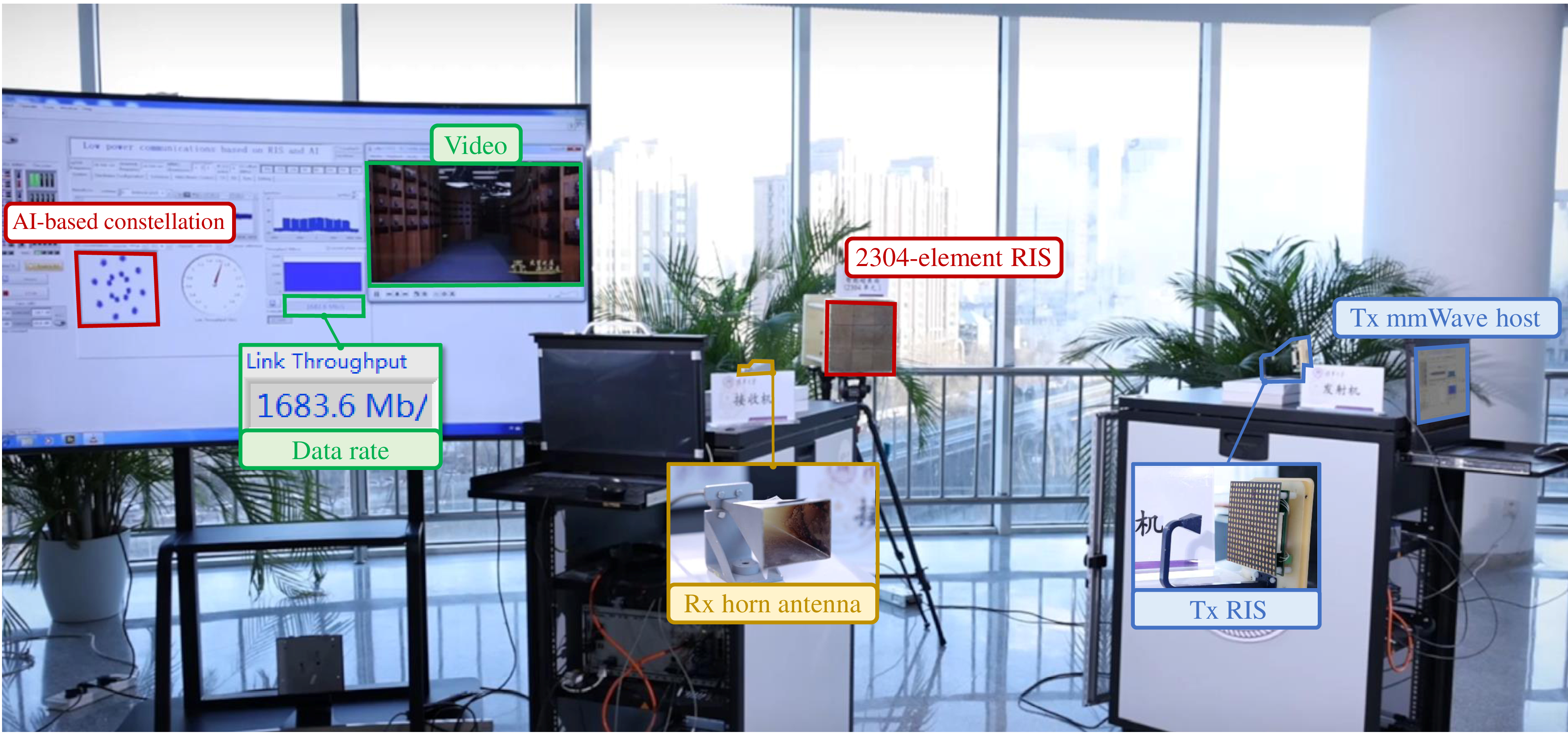 RIS and AI 6G demonstration